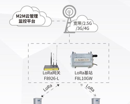 探索LoRa无线通信技术的应用与发展（物联网时代的新利器——LoRa无线通信技术）  第1张