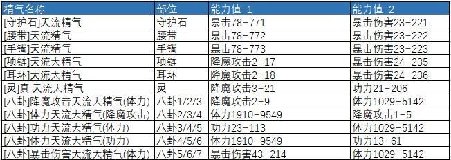 剑灵新版火炮兰副本攻略（探索火炮兰副本的最佳策略）  第1张