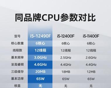 i5处理器性能排行榜及性能评测（揭秘最强i5处理器）  第1张