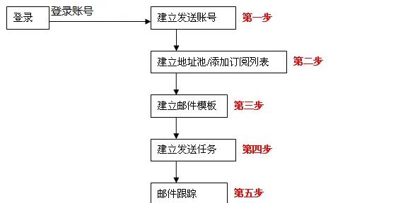 新手如何创建邮箱账号（详细步骤让你轻松拥有自己的邮箱账号）  第1张