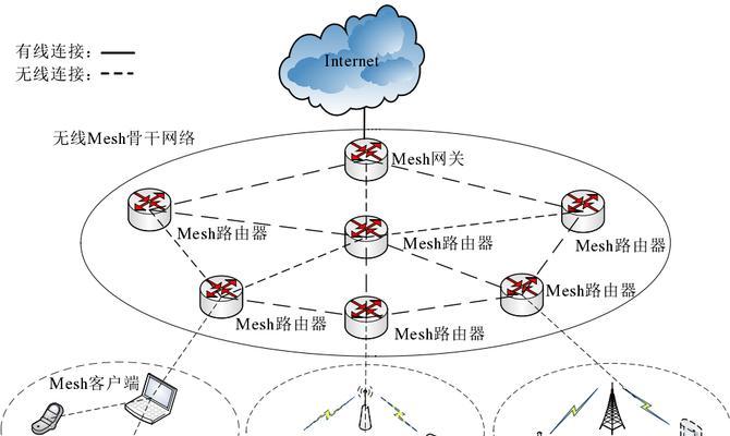 室内wifi全覆盖解决方案（构建稳定高效的室内wifi网络）  第1张