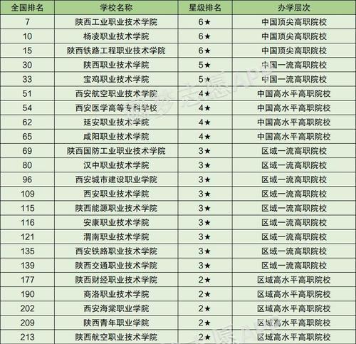 重庆高职单招网（了解最新报名信息）  第1张