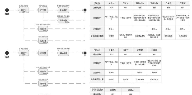 网页设计首页制作流程详解（打造一个吸引眼球的网页首页）  第1张