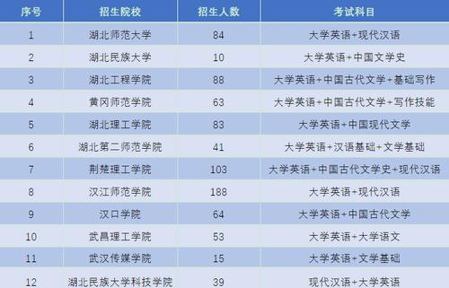 湖北省中职学校排名（湖北中职学校教育质量对比排名）  第1张