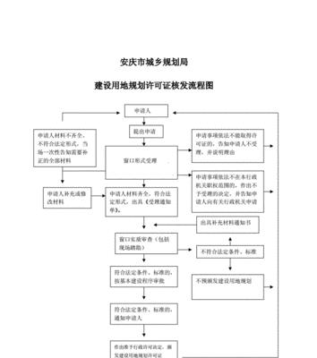 服务器域名注册流程解析（详细讲解服务器域名注册的步骤和注意事项）  第1张