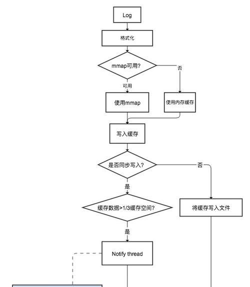 Ubuntu系统安装教程图解（从零开始）  第1张