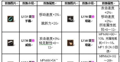 解析2024年DNF弹药专家技能加点攻略（掌握技能加点）  第1张