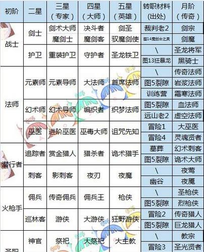 《以神武3手游0元平民职业选择指南》（解锁快速升级攻略）  第1张