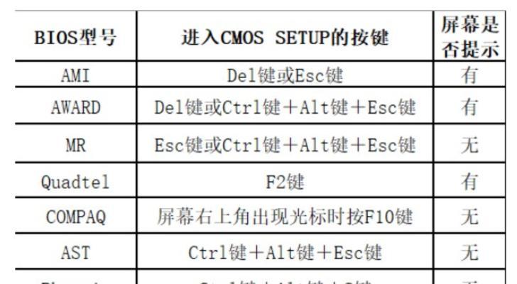 重装系统入口指南（掌握正确按键）  第1张