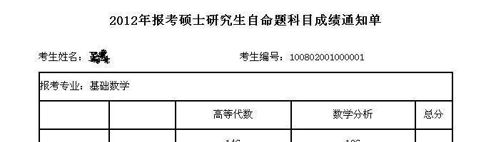 河北大学考研分数线解析（揭秘河北大学考研分数线的变化趋势及影响因素）  第1张