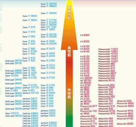 集成显卡与独立显卡（揭秘集成显卡与独立显卡的优劣势）  第1张