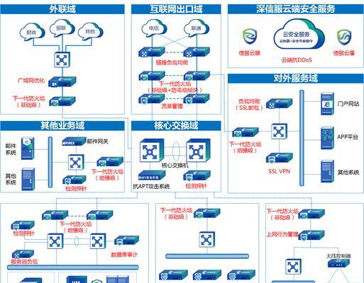 提升网站安全的必备工具（以检测网站漏洞为主要功能）  第1张