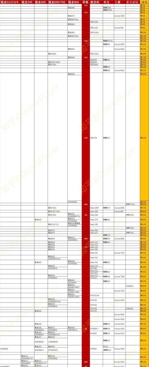 2024年笔记本处理器排行榜（迎接性能飞跃！2024年笔记本处理器谁主沉浮）  第1张