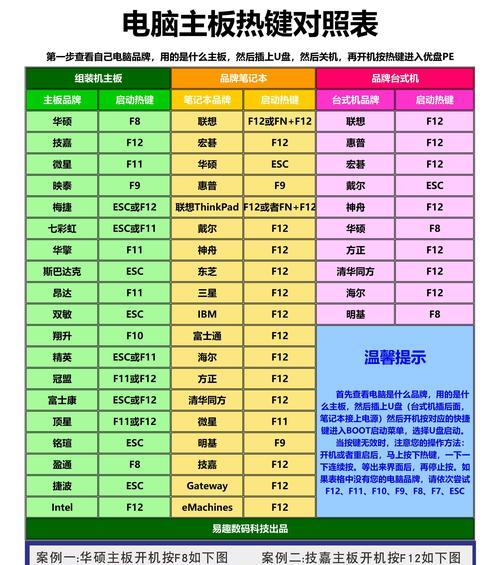 Windows设置开机启动项的方法及命令（通过简单命令分享开机启动项设置）  第1张