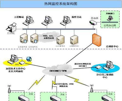 远程监控系统的主要作用及优势（实现远程监控）  第1张