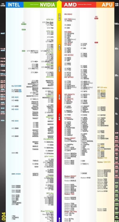 2024年度十大笔记本电脑排行榜（探索当今最受欢迎的笔记本电脑品牌和型号）  第1张