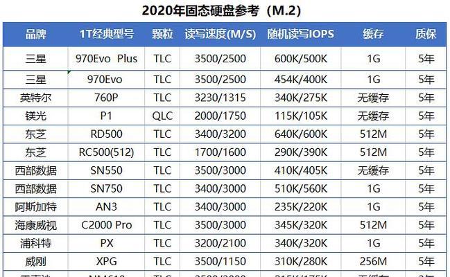 如何选择适合自己的电脑配置参数（从组装角度出发）  第1张