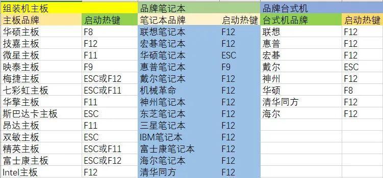 宏基笔记本电脑系统重装教程（详细教你如何重装宏基笔记本电脑系统）  第1张