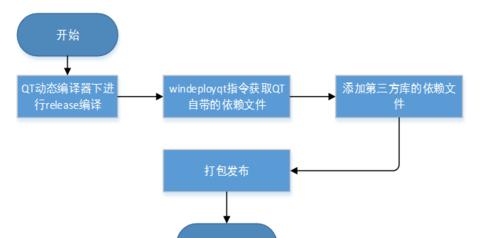 内网FTP服务器搭建教程（快速搭建内网FTP服务器的步骤及配置要点）  第1张