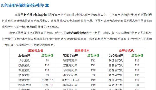 简易教程（了解如何自己在win7上重新安装操作系统）  第1张