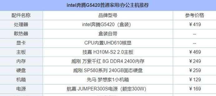 深入了解电脑内存的型号及选择要点（探究内存型号对电脑性能的影响以及选择内存时需要考虑的因素）  第1张