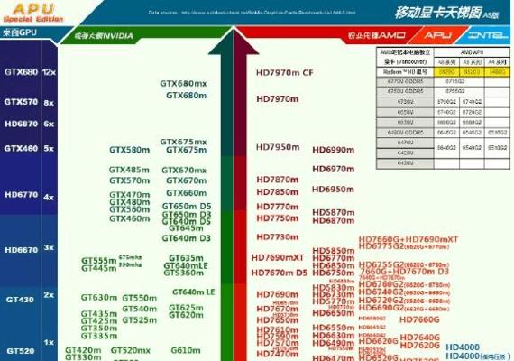 揭秘台式电脑处理器性能排行榜（探索最新台式电脑处理器）  第1张