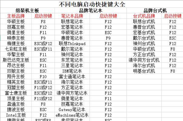 如何使用台式电脑启动U盘（掌握正确的按键操作）  第1张