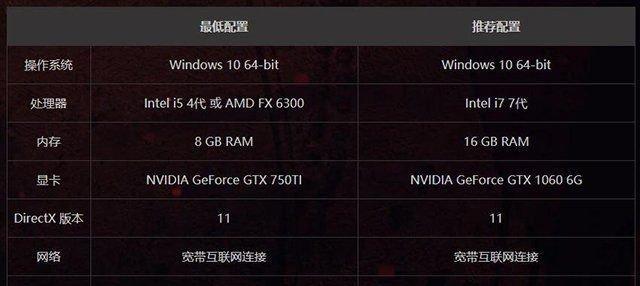 安装Win7系统所需的电脑配置要求（了解适合安装Win7系统的电脑配置）  第1张