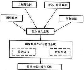 数据库管理系统的功能与应用（探究数据库管理系统的主要功能及应用场景）  第1张