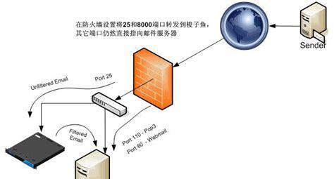 如何安装监控防火墙以保障网络安全（一步步教你安装监控防火墙）  第1张