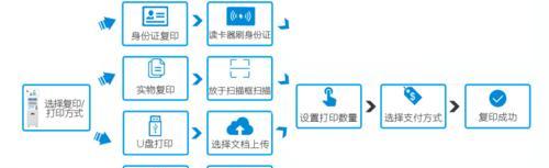 如何通过局域网连接打印机（实现无线打印的步骤与技巧）  第1张