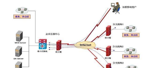 网站防火墙的解决方案（如何确保网站安全性）  第1张