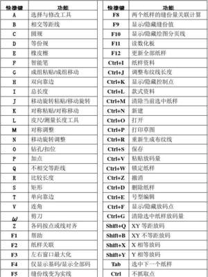 快速调出软键盘的几个符（掌握这些字符）  第1张