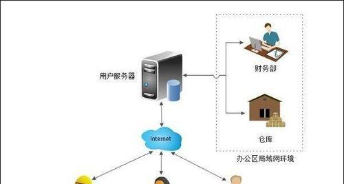 构建大型局域网的方案（实现高效的大型局域网连接和管理）  第1张