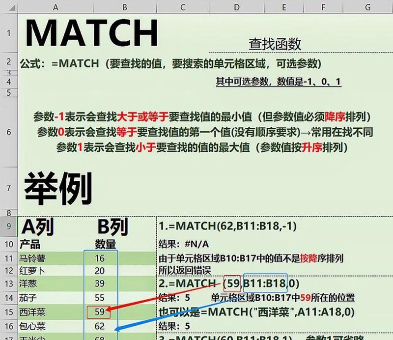 使用find函数查找多个条件数据的高效方法（利用Python中的find函数实现多条件数据的快速查找）  第1张