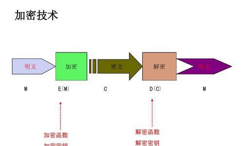 解密加密文件的技巧与方法（保护隐私信息的重要性及解密操作流程）  第1张