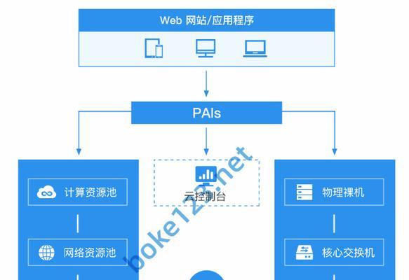 服务器网站搭建教程（一步步教你搭建个人网站）  第1张