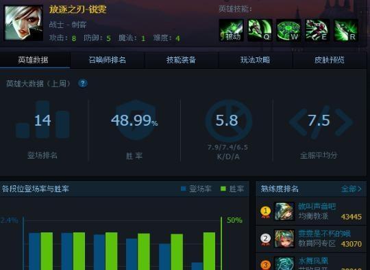 《LOL赵信打野出装顺序解析》（一键拿下对手的必备装备）  第1张