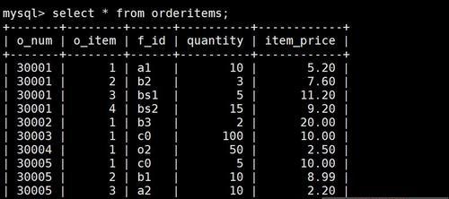 MySQL数据库安装包的大小对系统性能的影响（探讨MySQL数据库安装包大小对系统资源利用率和运行效率的影响）  第1张