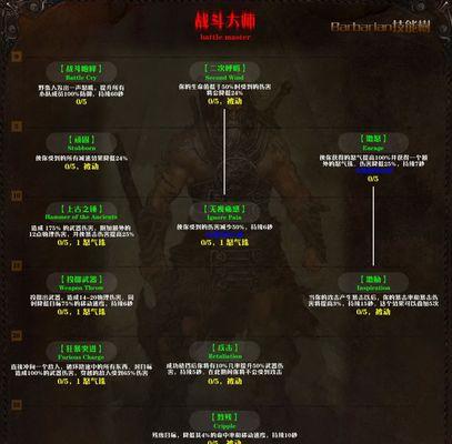 最新暗黑3法师技能推荐（挑战地狱大军）  第1张