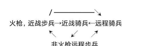 掌握帝国时代3无敌秘籍的技巧与策略（深入解析无敌秘籍的应用方法）  第1张