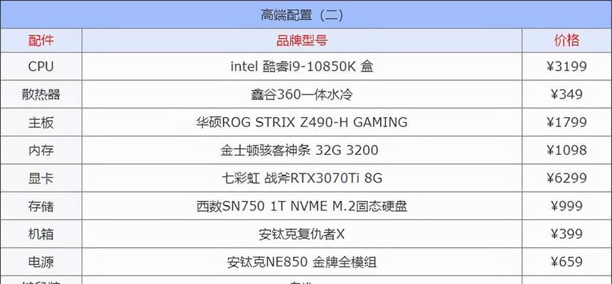 如何选择适合自己的台式电脑配置（从需求到实际操作）  第1张