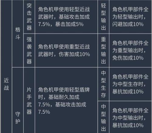 《重装机兵2图文完全攻略——征战未来战场，成为顶级机兵的秘诀》（揭秘重装机兵2的隐藏任务和强力装备）  第1张