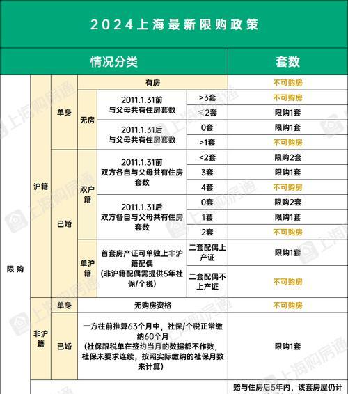 网站建设费用明细表格（探究网站建设费用明细表格的必要性和如何优化费用分配）  第1张