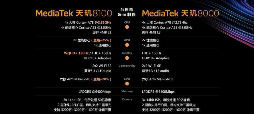 国产手机CPU性能排行榜（国产手机CPU性能对比评测）  第1张