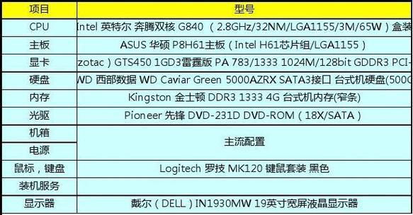 如何查看台式电脑配置参数（轻松了解你的电脑性能与规格）  第1张