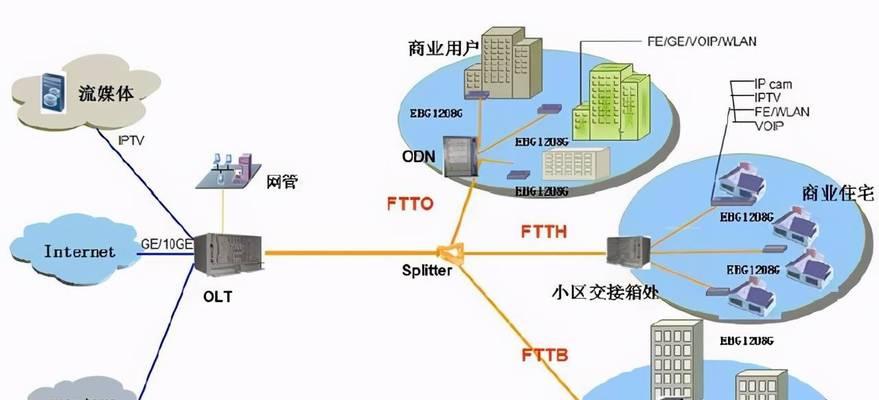 深入解析默认网关（探究默认网关的作用和功能）  第1张