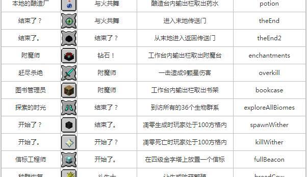 手机版MC中如何使用传送指令与队友进行快速传送（详解手机版MC传送指令）  第1张