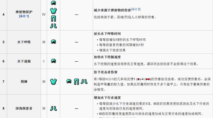 魔兽附魔1到450升级攻略（掌握升级技巧）  第1张