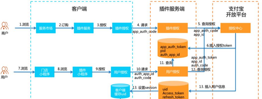 Google账户管理程序最新版发布（以谷歌为核心）  第1张